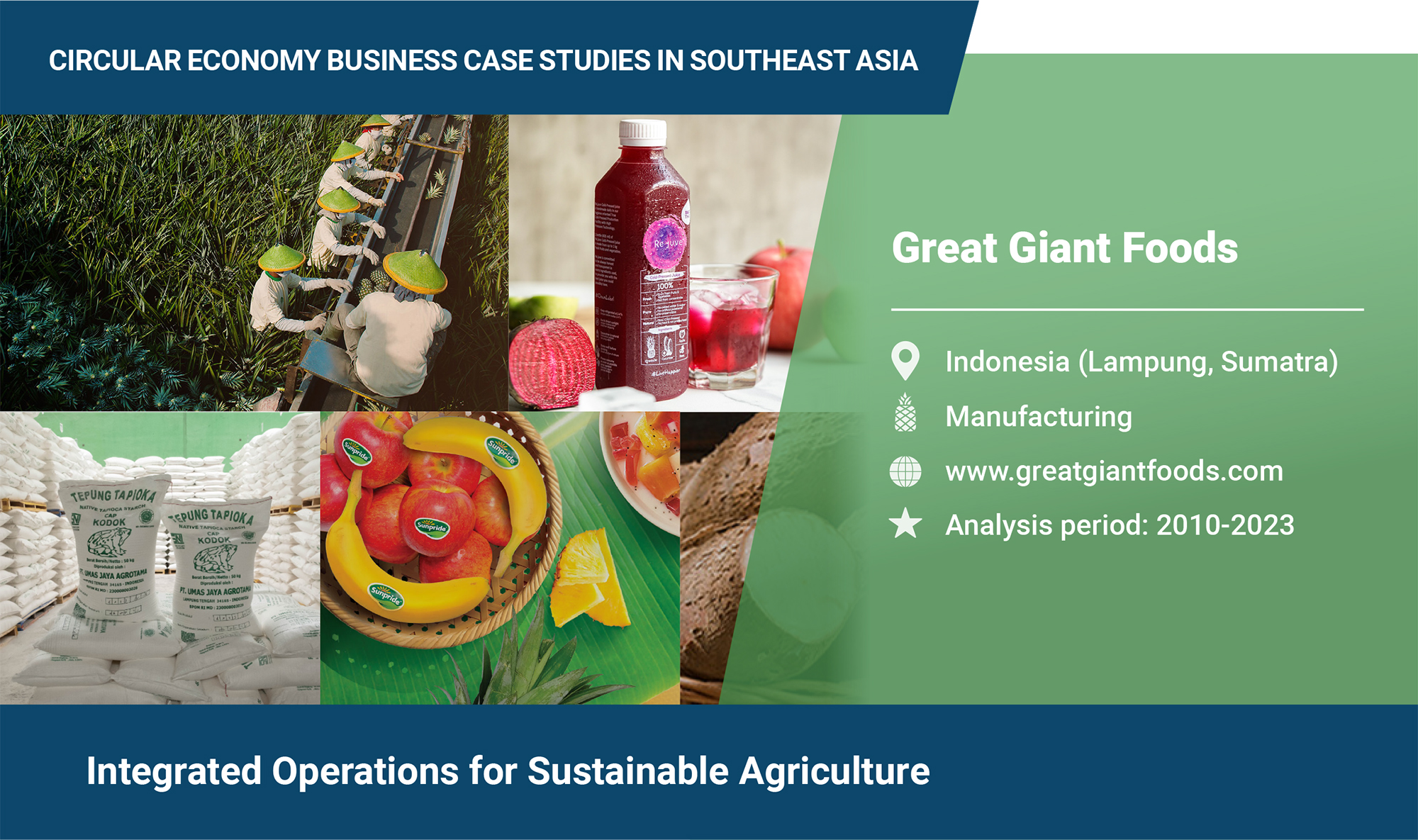 Integrated operations for sustainable agriculture